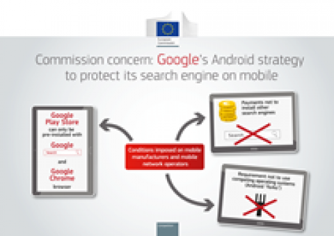 Antitrust: Comisie vs Google