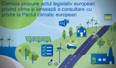 Angajamentul asumat în favoarea neutralității climatice până în 2050: Comisia propune actul legislativ european privind clima și lansează o consultare cu privire la Pactul climatic european