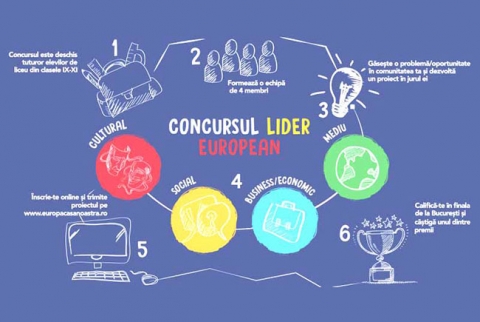 Concursul „Lider European” și-a desemnat liderii!