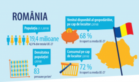 Comisia Europeană adoptă un raport privind impactul schimbărilor demografice în Europa