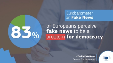 Știrile false reprezintă un pericol pentru democrație - cred 69% dintre români