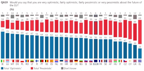 România și Uniunea Europeană – optimism la orizont