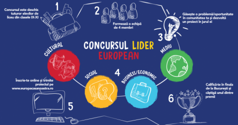 Concursul „Lider European”