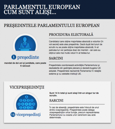 Parlamentul European își alege noul președinte