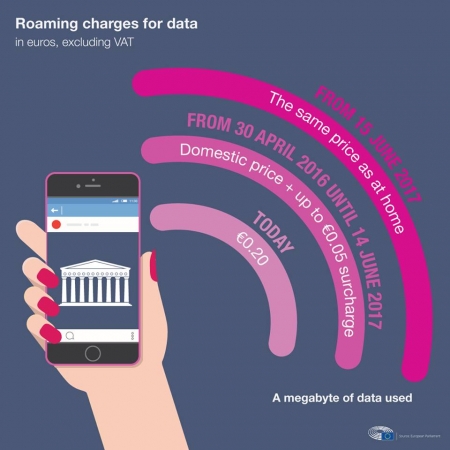 Taxele de roaming nu se mai aplica din 15 iunie 2017