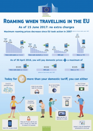 Sfârșitul taxelor de roaming în UE