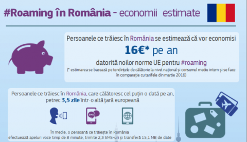 Tot ce trebuie să știi despre Roaming: 15 iunie 2017 – un nou început