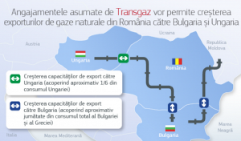 Politica antitrust: Comisia acceptă angajamentele propuse de Transgaz în vederea facilitării exporturilor de gaze naturale din România